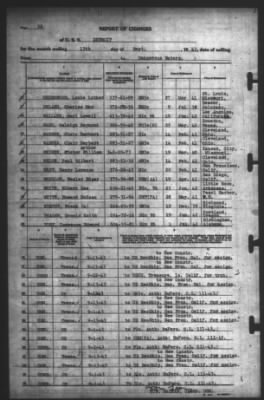 Thumbnail for Report of Changes > 13-Sep-1943