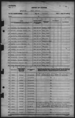 Thumbnail for Report of Changes > 12-Oct-1945