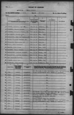 Thumbnail for Report of Changes > 12-Oct-1945