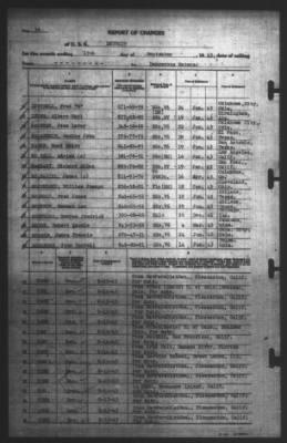 Thumbnail for Report of Changes > 15-Sep-1943