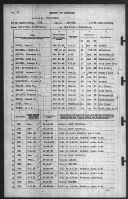 Thumbnail for Report of Changes > 16-Oct-1939