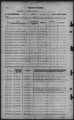 Thumbnail for Report of Changes > 12-Oct-1945