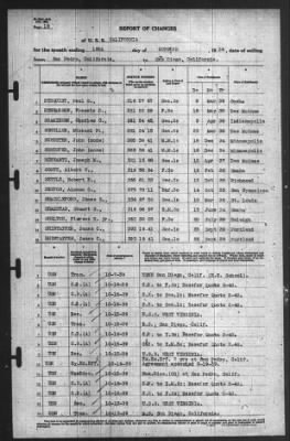 Thumbnail for Report of Changes > 16-Oct-1939