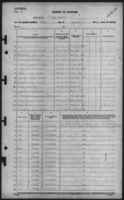 Thumbnail for Report of Changes > 15-Oct-1945