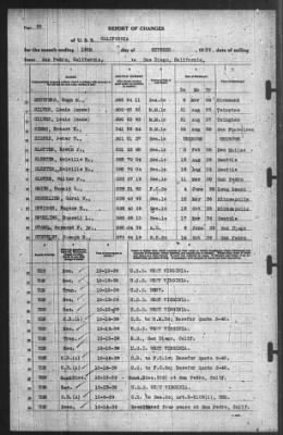 Thumbnail for Report of Changes > 16-Oct-1939