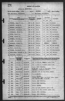 Thumbnail for Report of Changes > 16-Oct-1939