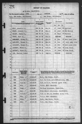 Thumbnail for Report of Changes > 16-Oct-1939