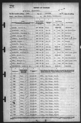 Thumbnail for Report of Changes > 19-Oct-1939