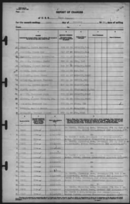 Thumbnail for Report of Changes > 16-Oct-1945