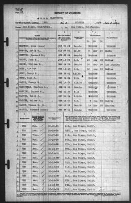 Thumbnail for Report of Changes > 19-Oct-1939