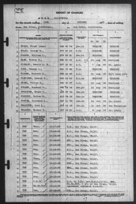 Thumbnail for Report of Changes > 19-Oct-1939