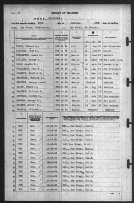 Thumbnail for Report of Changes > 19-Oct-1939