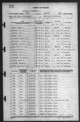 Thumbnail for Report of Changes > 19-Oct-1939