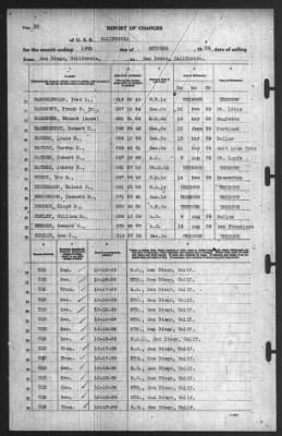 Thumbnail for Report of Changes > 19-Oct-1939