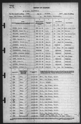 Thumbnail for Report of Changes > 19-Oct-1939