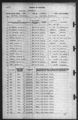 Thumbnail for Report of Changes > 19-Oct-1939