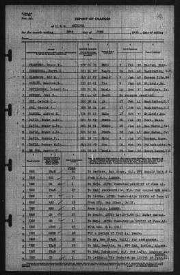 Roport Of Changes > 30-Jun-1941