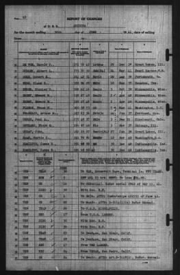 Roport Of Changes > 30-Jun-1941