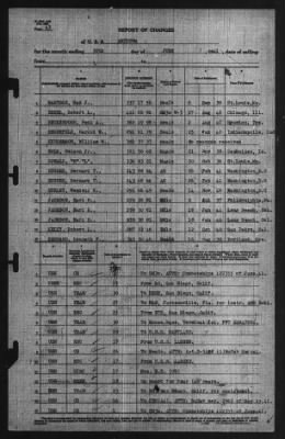 Roport Of Changes > 30-Jun-1941