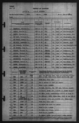 Roport Of Changes > 30-Jun-1941