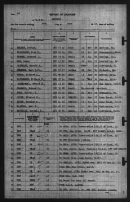 Roport Of Changes > 30-Jun-1941