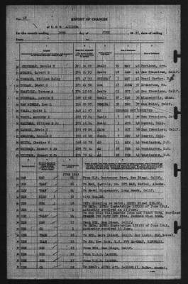 Roport Of Changes > 30-Jun-1941