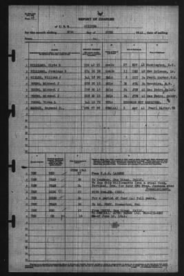 Roport Of Changes > 30-Jun-1941