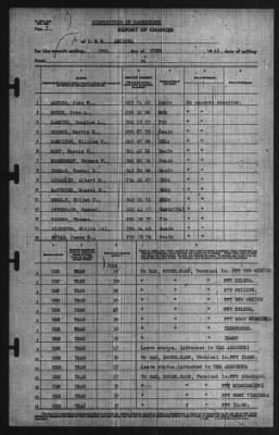 Roport Of Changes > 30-Jun-1941