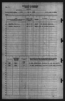 Roport Of Changes > 30-Jun-1941