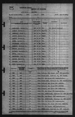 Roport Of Changes > 30-Jun-1941