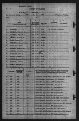 Roport Of Changes > 30-Jun-1941