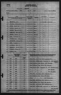 Roport Of Changes > 30-Jun-1941