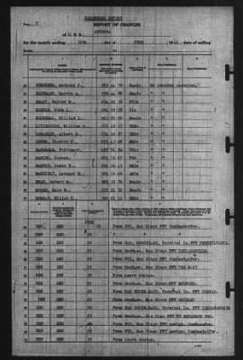 Roport Of Changes > 30-Jun-1941