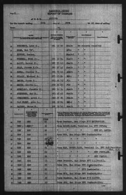 Roport Of Changes > 30-Jun-1941