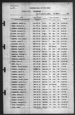 Thumbnail for Muster Rolls > 31-Mar-1940