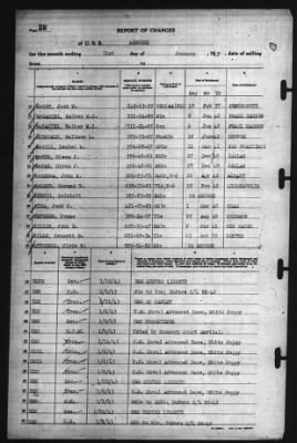 Report of Changes > 31-Jan-1943