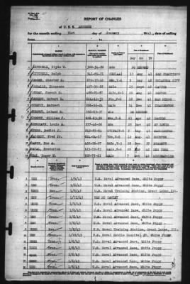 Report of Changes > 31-Jan-1943