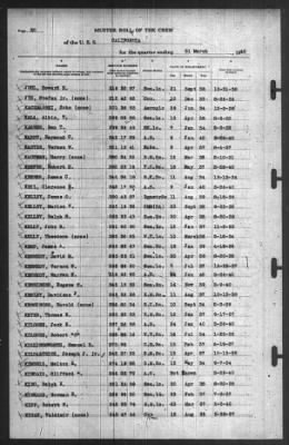 Muster Rolls > 31-Mar-1940