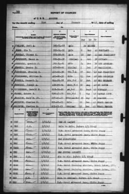 Report of Changes > 31-Jan-1943