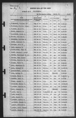 Muster Rolls > 31-Mar-1940