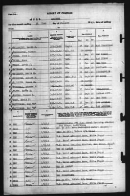 Report of Changes > 31-Jan-1943