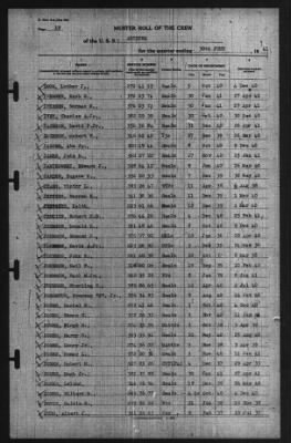 Roport Of Changes > 30-Jun-1941