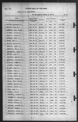 Muster Rolls > 31-Mar-1940