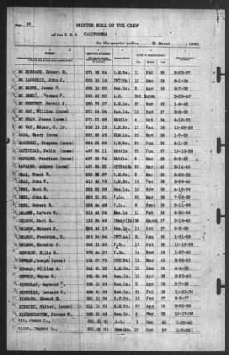 Muster Rolls > 31-Mar-1940