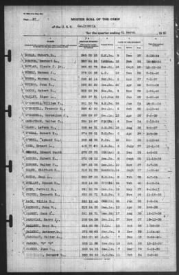 Muster Rolls > 31-Mar-1940