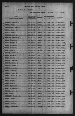 Roport Of Changes > 30-Jun-1941