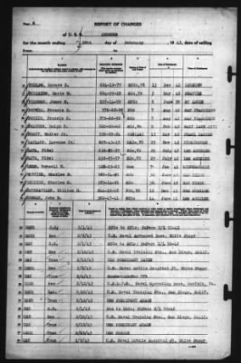 Report of Changes > 28-Feb-1943