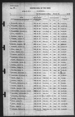 Muster Rolls > 31-Mar-1940