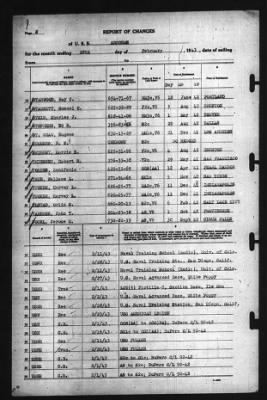 Report of Changes > 28-Feb-1943