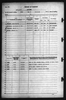 Thumbnail for Report of Changes > 28-Feb-1943